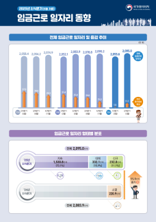 노동부, 경북 포항·충남 서산 고용위기 선제대응지역 지정