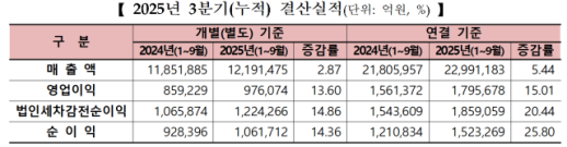 AI 만나고 변한 은행들...노후자산 공격적 운용으로 수익률 3배