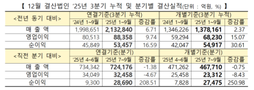 AI 만나고 변한 은행들...노후자산 공격적 운용으로 수익률 3배