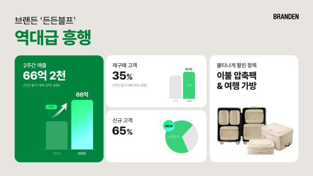 브랜드 든든블프 흥행 인포그래픽 사진부스터스
