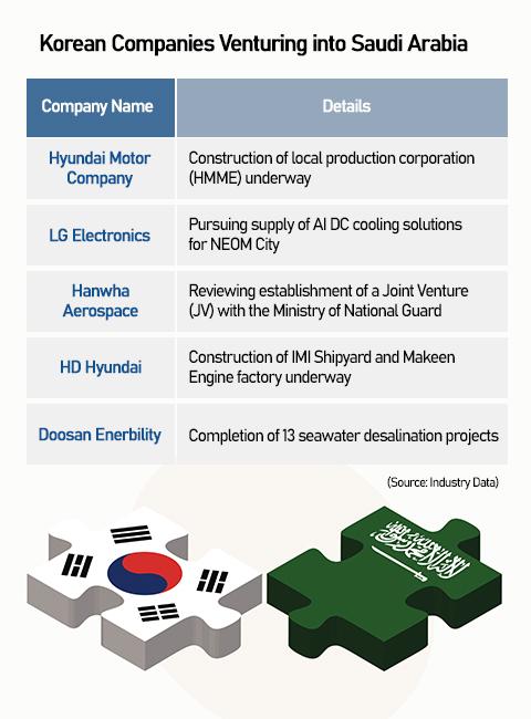 Graphics by AJP Song Ji-yoon