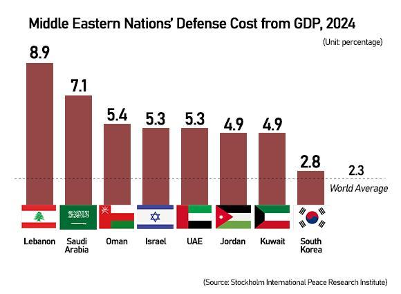 Graphics by AJP Song Ji-yoon