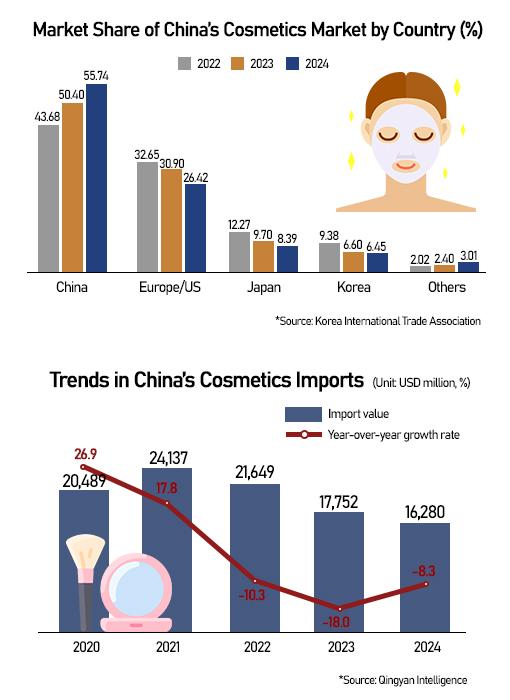 Graphics by AJP Song Ji-yoon