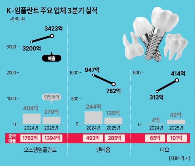 그래픽아주경제 미술팀