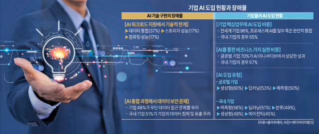 사진아주경제 그래픽