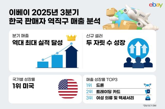 이베이 3분기 한국 판매자 역직구 매출 분석 인포그래픽 사진이베이