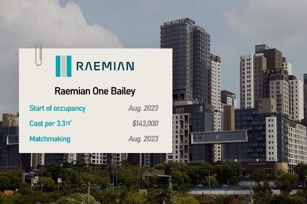 Graphics by AJP Song Ji-yoon