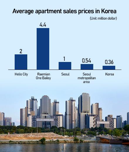 Graphics by AJP Song Ji-yoon