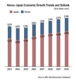 Aju-sponsored Korea-Japan forum calls for bilateral FTA as a stepping stone toward economic bloc