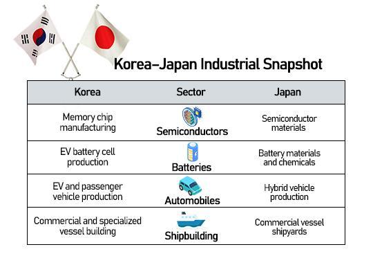 Graphics by AJP Song Ji-yoon