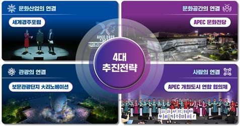 포스트 APEC 문화관광 분야 사진경상북도