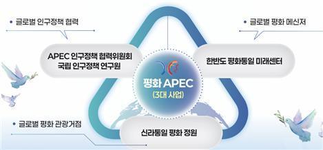 평화번영 3대축 사진경상북도