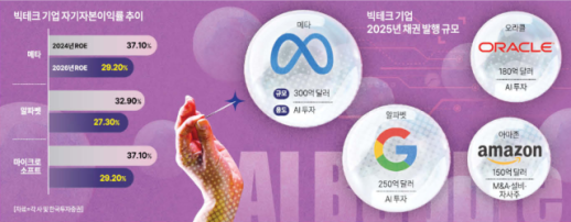 [긴급점검] 올해 투자만 4000억달러인데 수익성엔 물음표…전세계 뒤흔드는 AI버블론