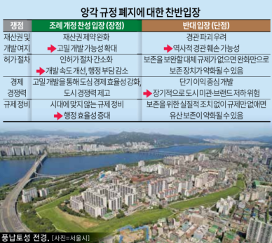 서울시의회 '앙각규정 폐지'까지 추진…"도심 고밀화 가속 vs 유산 보존체계 약화 우려"