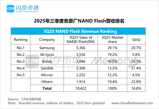 Data posted on CFM homepage