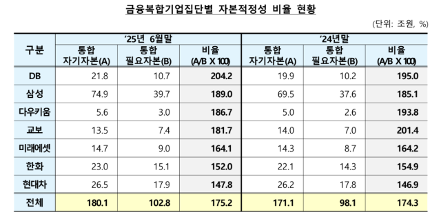 사진금융감독원