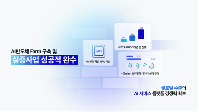  네이버클라우드 컨소시엄이 ‘AI반도체 Farm 구축 및 실증’ 사업을 성공적으로 마무리했다 사진네이버클라우드