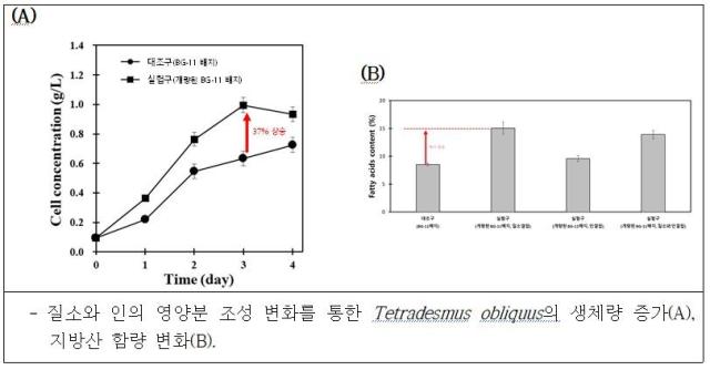 사진국립낙동강생물자원관