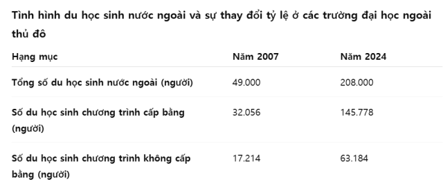Dữ liệuViện Phát triển Giáo dục Hàn Quốc