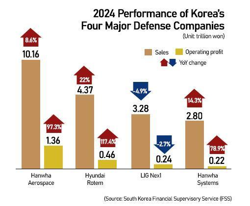 Korea celebrates defense advance and explores sustainability strategy: Aju Defense Forum 25