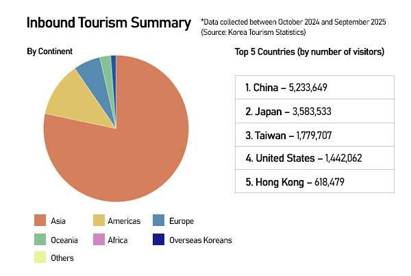 Graphics by AJP Song Ji-yoon
