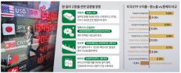 [머니테크] 환율 1500원 임박에 ETF 양극화…웃는건 환노출형
