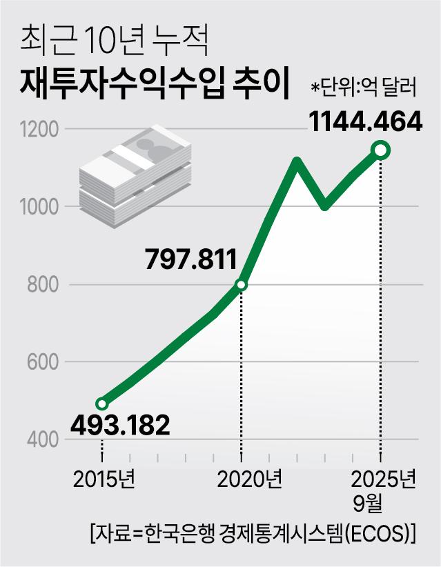 아주경제 그래픽팀