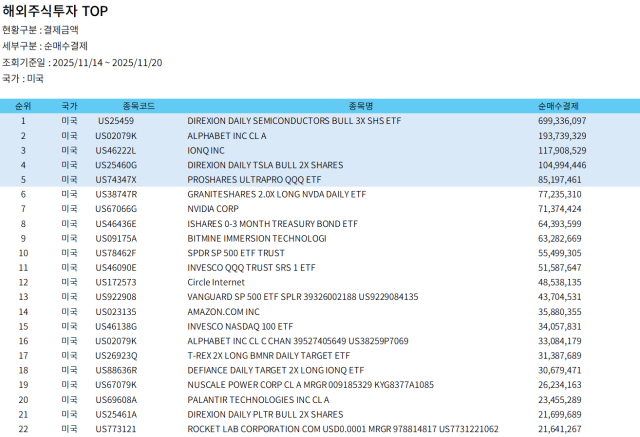 해외주식 TOP 사진정세은 기자
