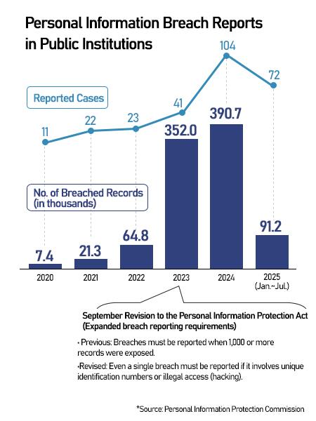 Graphics by AJP Song Ji-yoon

