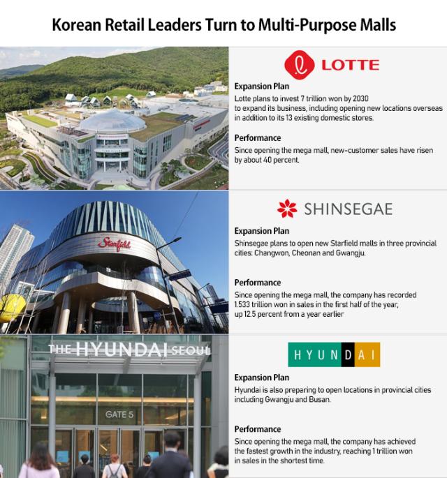 Mega malls emerge as Korean retailers answer to online challenges