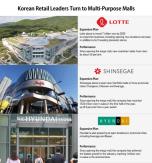 Mega malls emerge as Korean retailers answer to online challenges