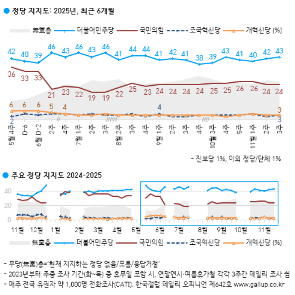 표한국갤럽