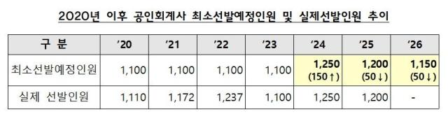 사진금융위원회