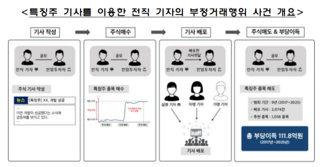사진금융감독원