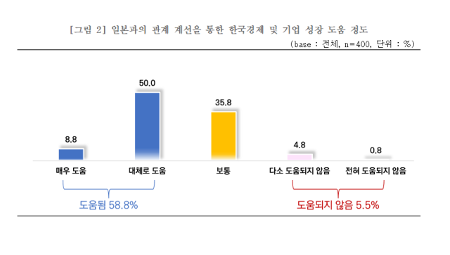 한일경제교류 인식조사 사진중소기업중앙회