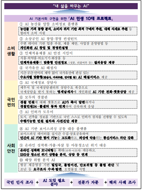 자료과학기술정보통신부