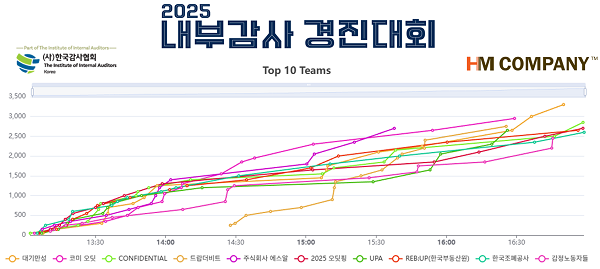 사진에이치엠컴퍼니