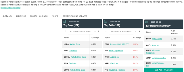 Form 13F NPS filed with SEC on Nov 4 2025