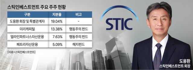 얼라인, 스틱인베스트먼트에 공개서한…자사주 소각·승계 계획 등 기업가치 제고 촉구