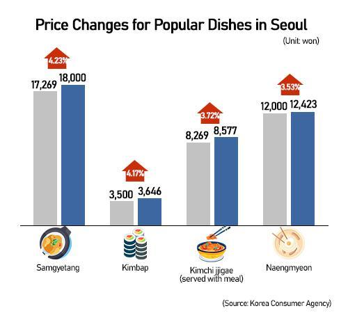 Graphics by AJP Song Ji-yoon