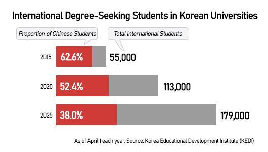 Graphics by AJP Song Ji-yoon
