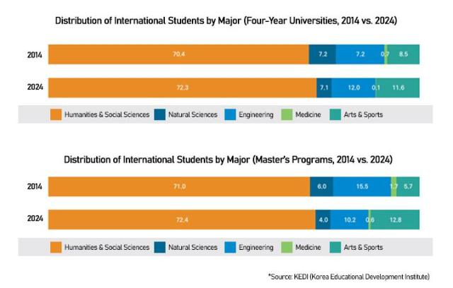 Graphics by AJP Song Ji-yoon
