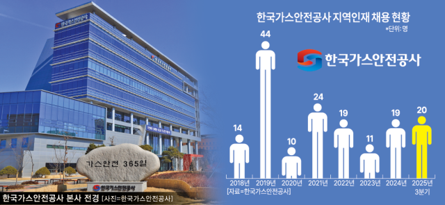 그래픽아주경제신문