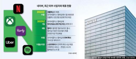 넷마블, 나 혼자만 레벨업:어라이즈 오버드라이브 글로벌 정식출시 