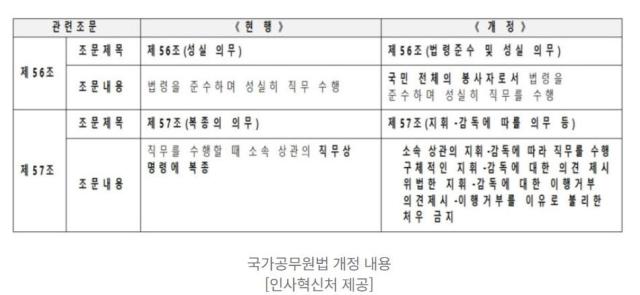 출처인사혁신처