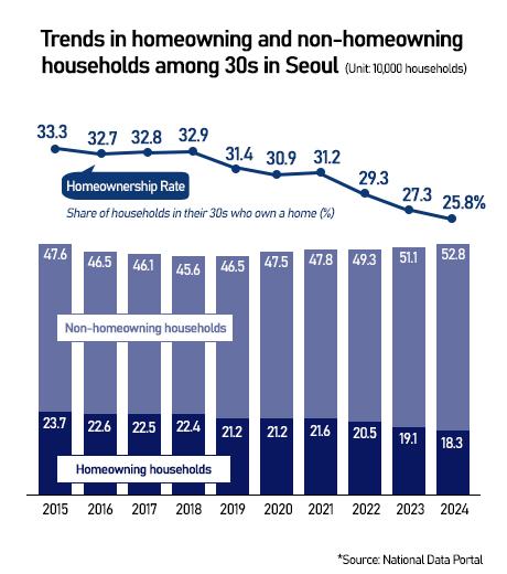 Graphics by AJP Song Ji-yoon
