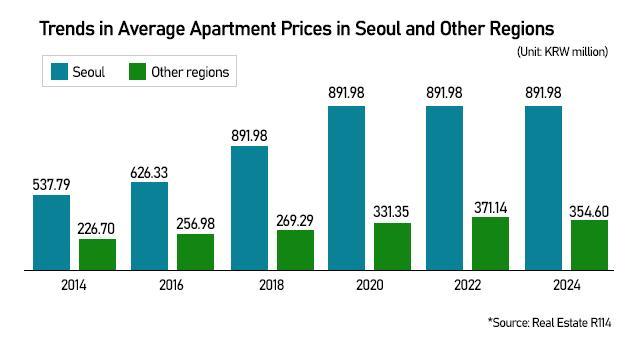 Graphics by AJP Song Ji-yoon