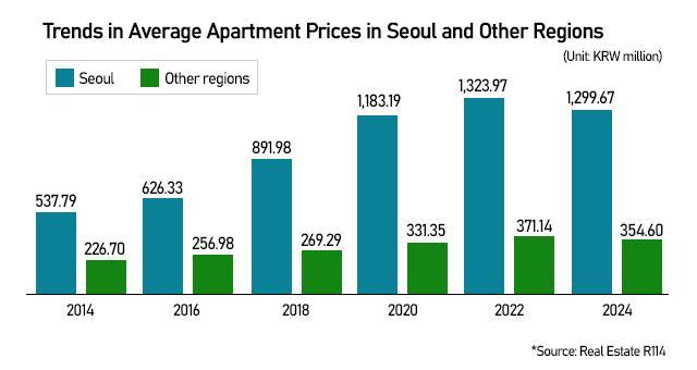 Graphics by AJP Song Ji-yoon