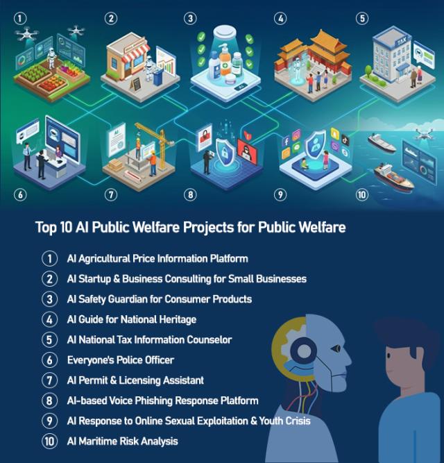 Graphics by AJP Song Ji-yoon