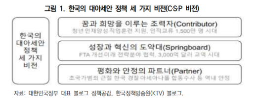 KIEP 글로벌 혼란 속 아세안 중요성↑…동반자 관계 강화해야